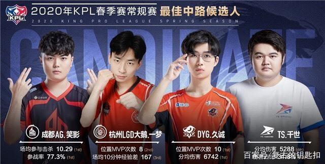 自从