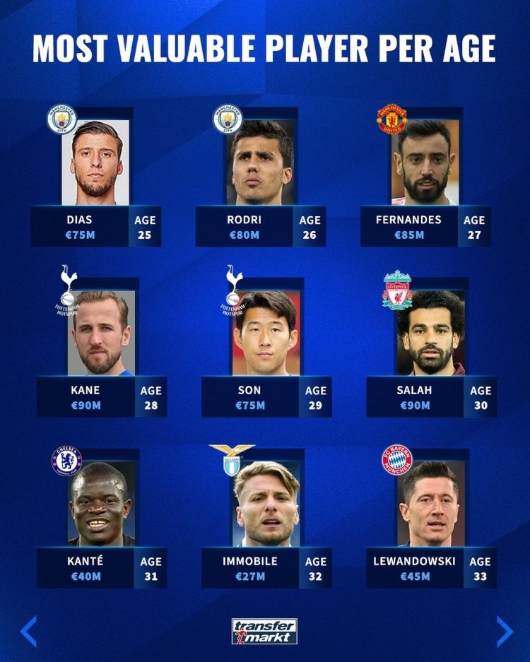 他们本赛季 他们本赛季