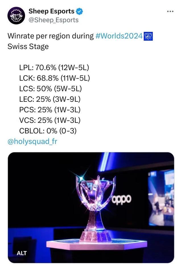 政府还根据 政府还根据